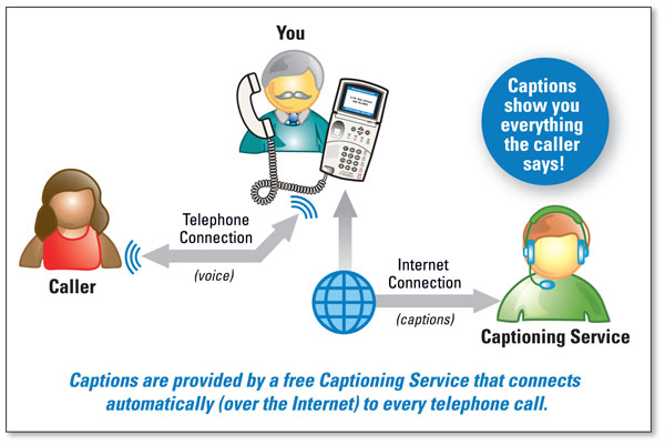 how does captel 800i work captel it works phone