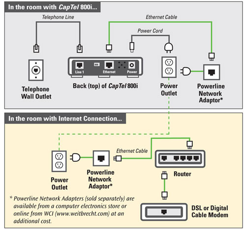 What if my Internet connection is located in a different room than the CapTel 2400i/880i/840i?