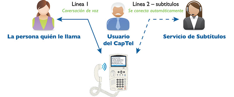 2-Line-Mode espanol 2-Line-Mode espanol