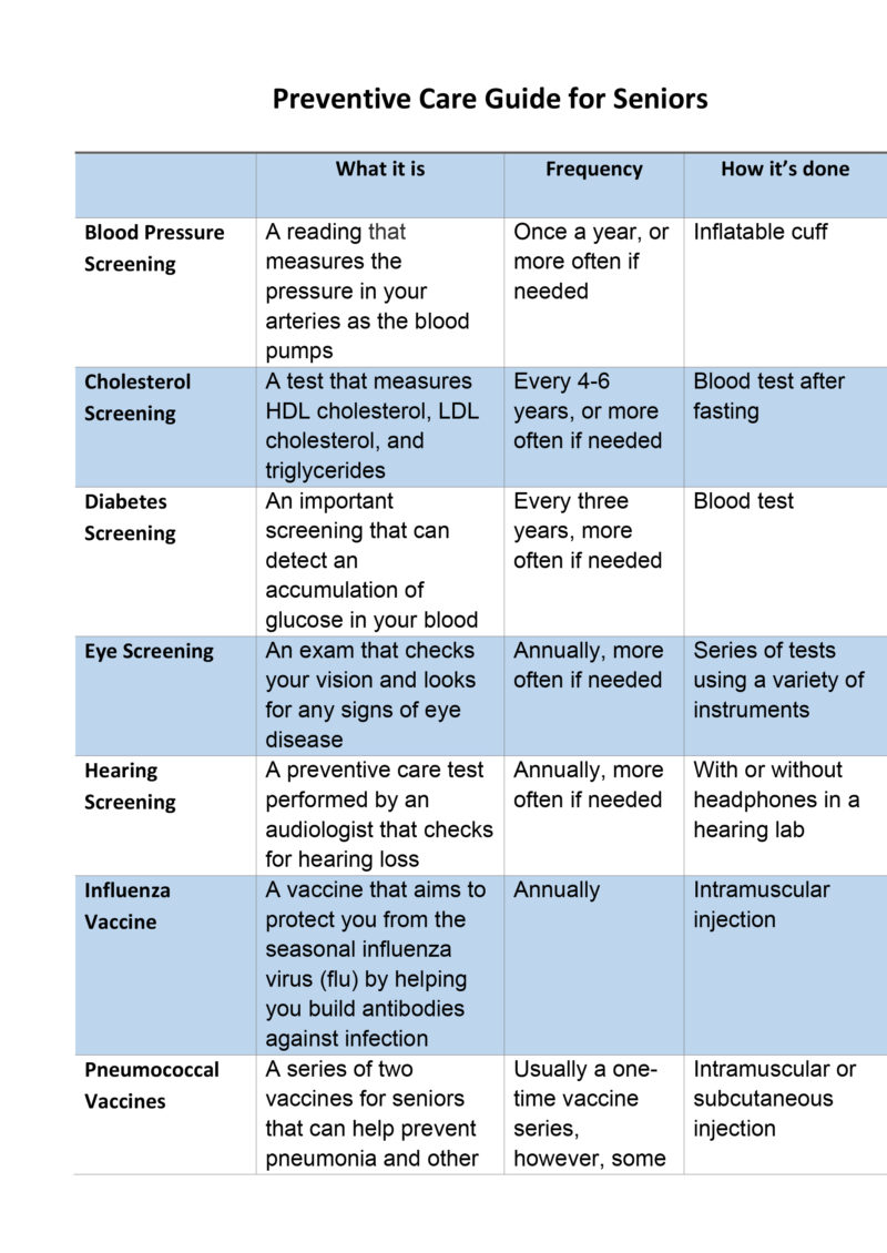 Printable Preventive Care Resources for Seniors