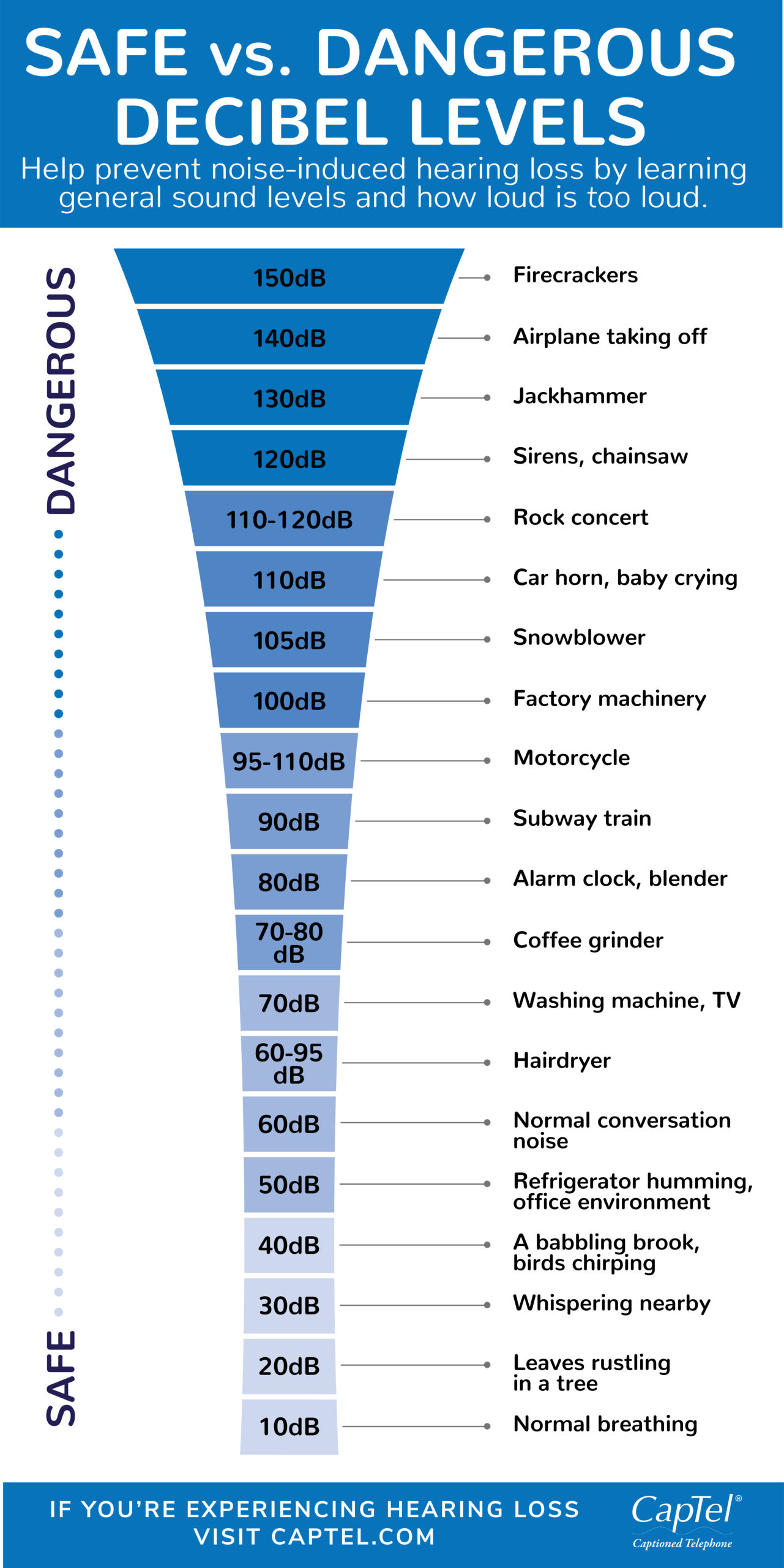 How Many Decibels Is Too Loud