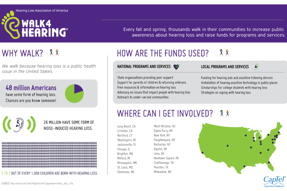 Get ready for the 2013 Walk4Hearing Season!