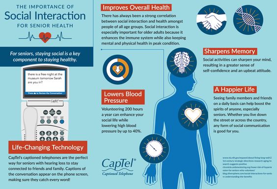 Why Social Interaction is Important for Mental Health?