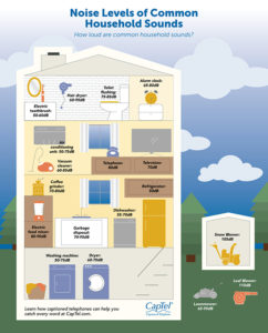 One of the hearing loss prevention infographics in this post illustrates noise levels of common household sounds.
