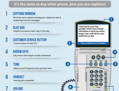 someone wants to put in cable will my caption phone work someone wants to put in cable will my caption phone work