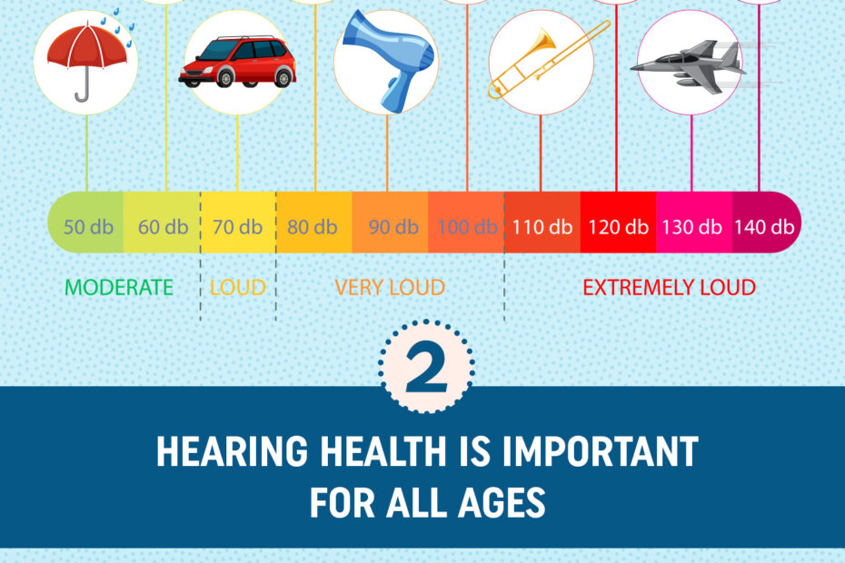 Hearing Loss Blog
