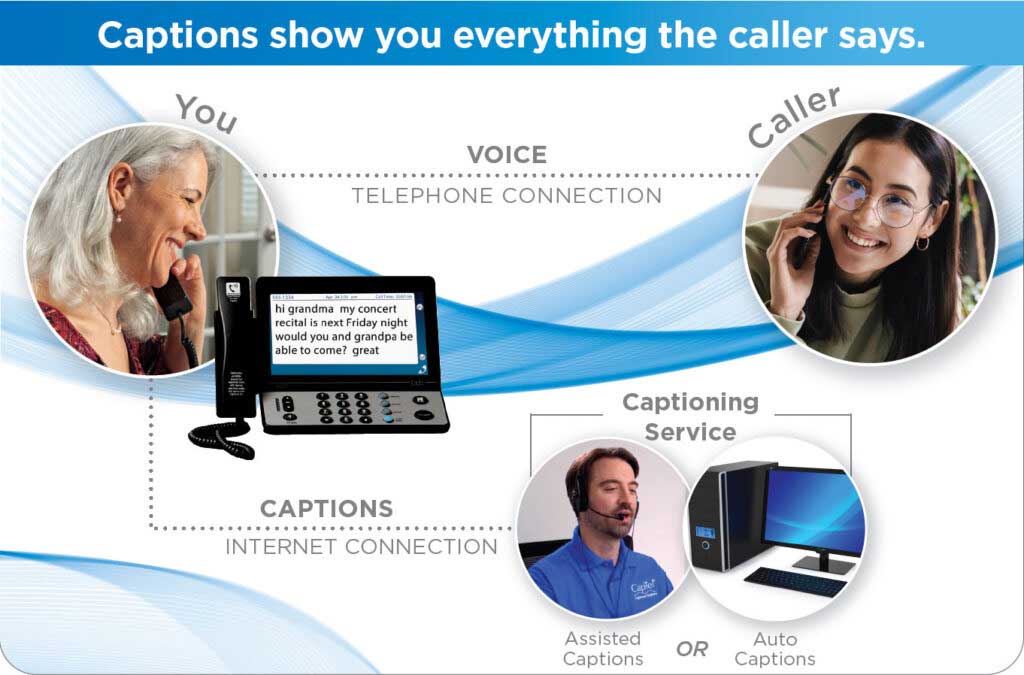Captions show you everything the caller says. Speech-to-Text Telephones