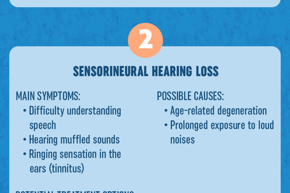 Each of these different types of hearing loss has its own symptoms and causes to be aware of.