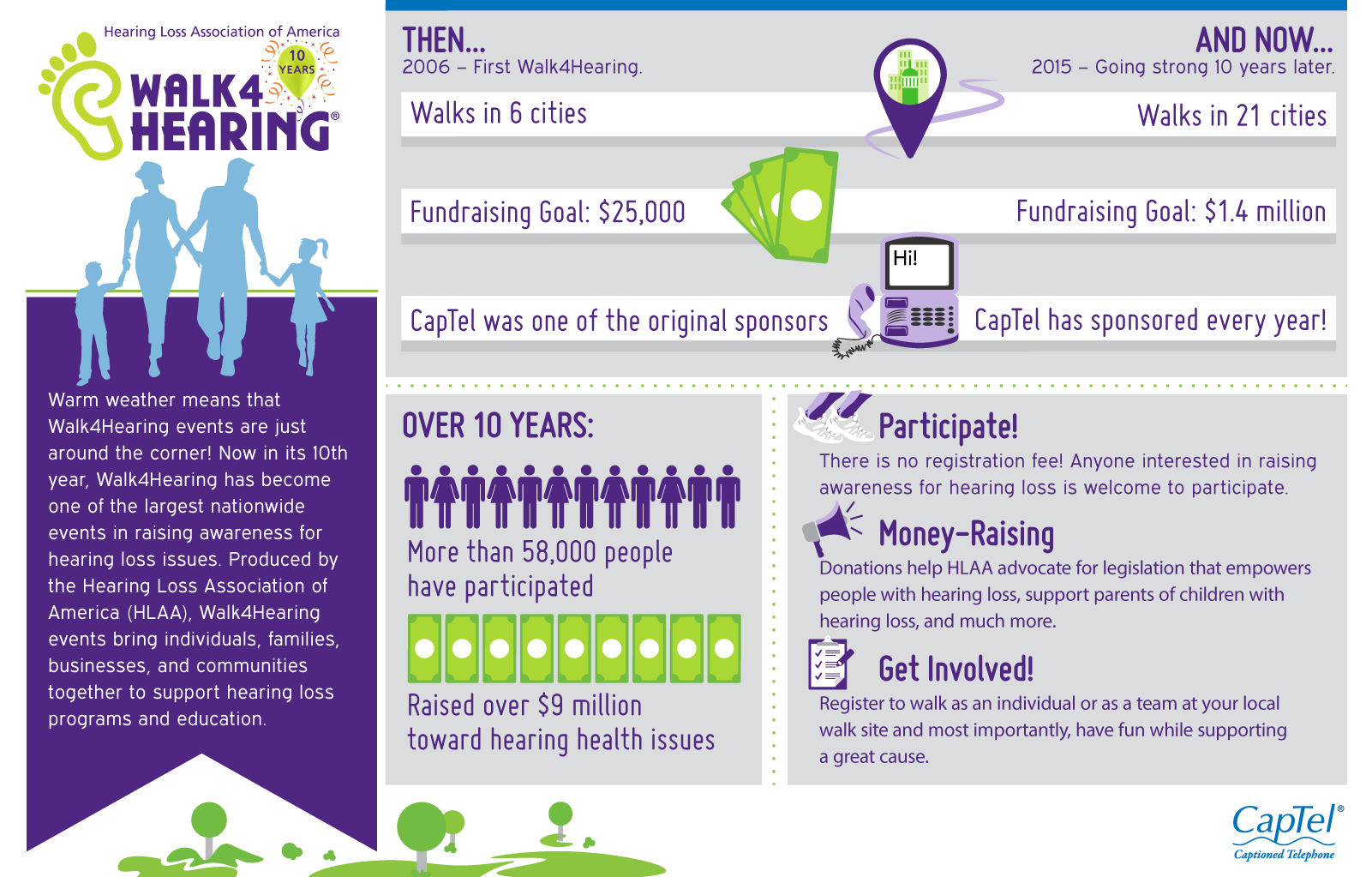 The evolution of hearing loss and ways to support the Walk4Hearing event.