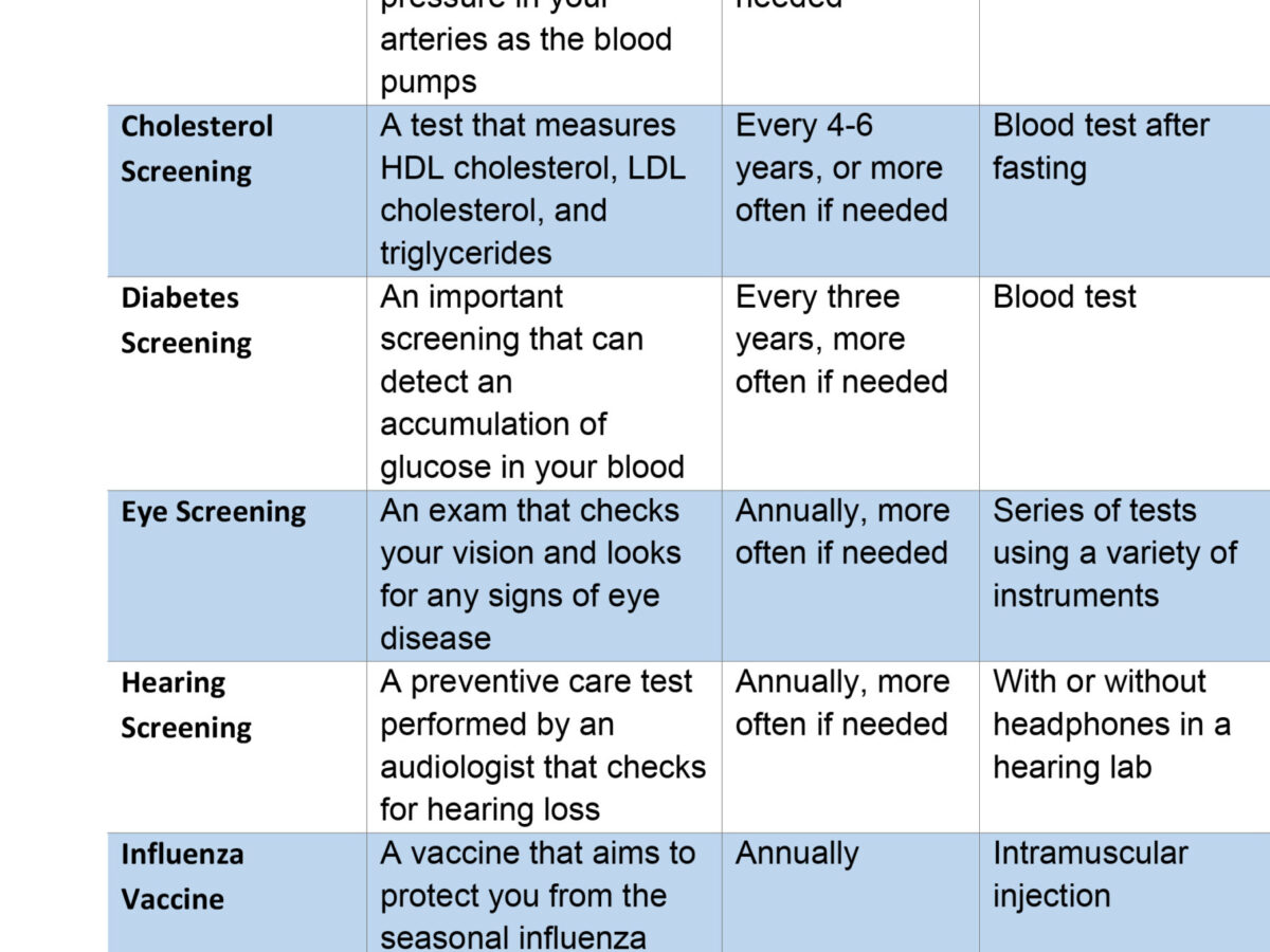Preventive Health Screening For Adults Preventive Screenings You