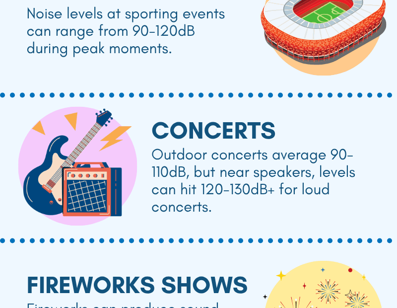 These outdoor events may have decibel levels higher than you think, so wearing ear protection is a smart choice.