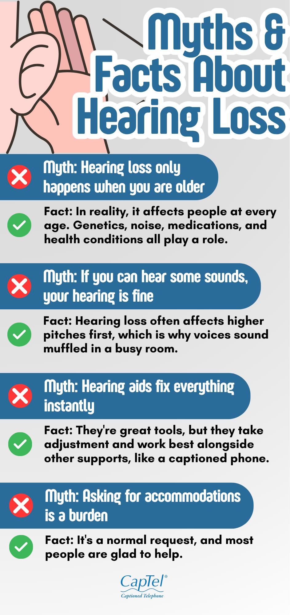 Infographic titled 'Myths & Facts About Hearing Loss' featuring four myth-and-fact pairs.