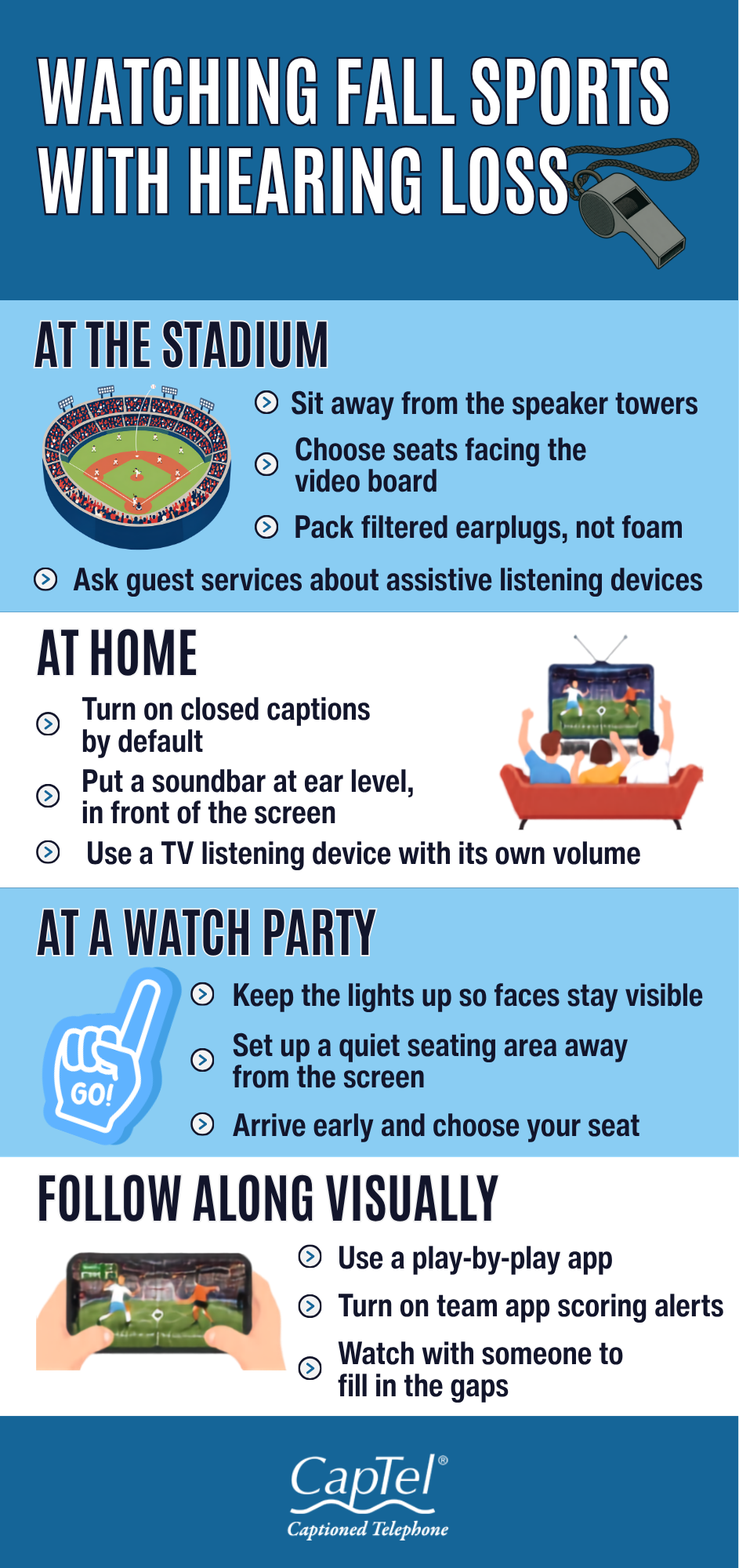 Infographic titled Watching Fall Sports With Hearing Loss with four panels covering stadium seating, home television setup, watch party hosting, and following games visually